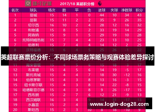 英超联赛票价分析：不同球场票务策略与观赛体验差异探讨