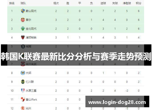 韩国K联赛最新比分分析与赛季走势预测